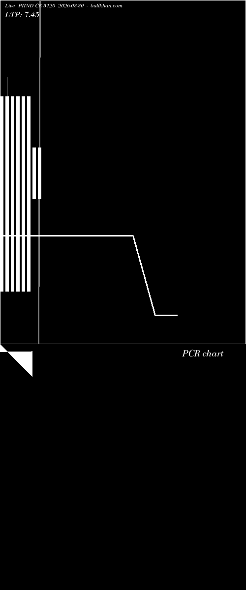 option chart PIIND CE 3120 2026-03-30 