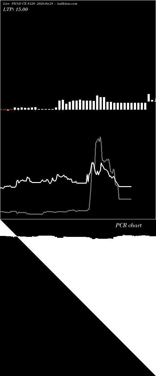  option chart PIIND CE 3120 2026-04-28 
