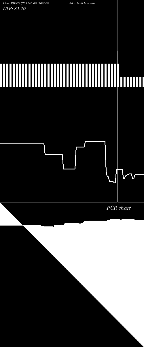 option chart PIIND CE 3140.00 2026-02-24 