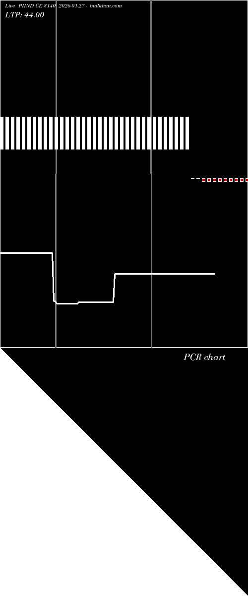  option chart PIIND CE 3140 2026-01-27 