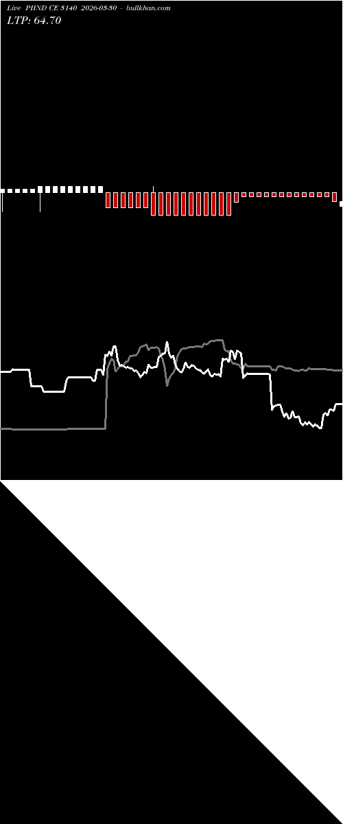  option chart PIIND CE 3140 2026-03-30 