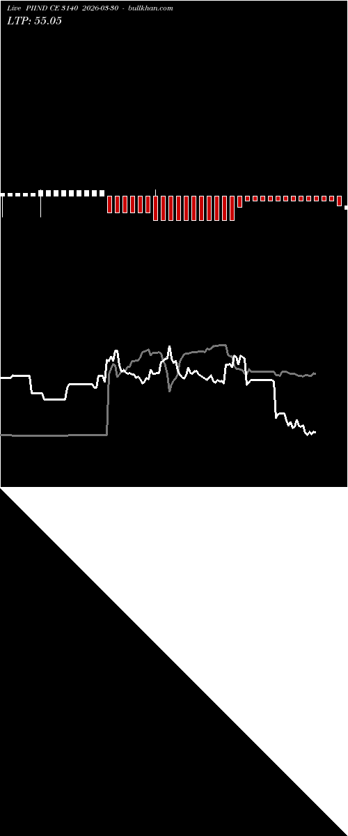  option chart PIIND CE 3140 2026-03-30 