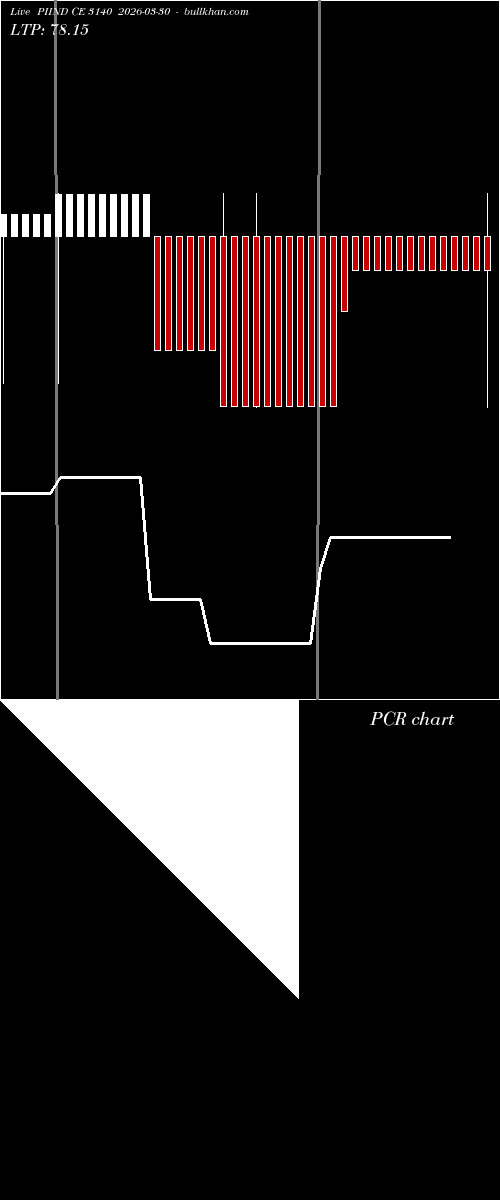  option chart PIIND CE 3140 2026-03-30 