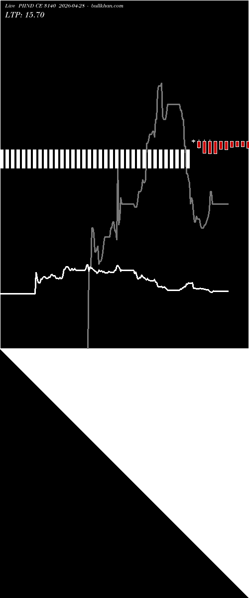  option chart PIIND CE 3140 2026-04-28 