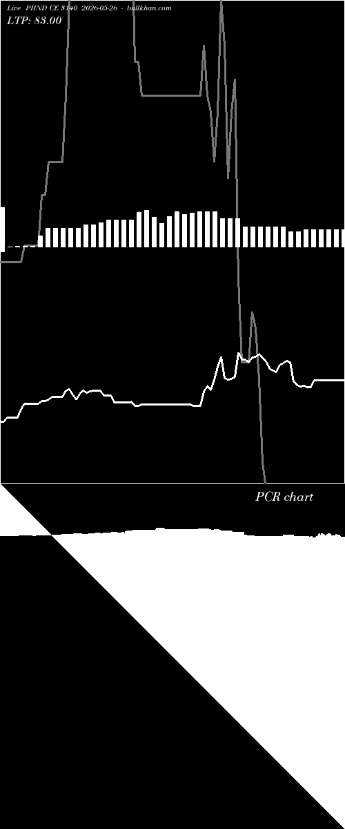  option chart PIIND CE 3140 2026-05-26 