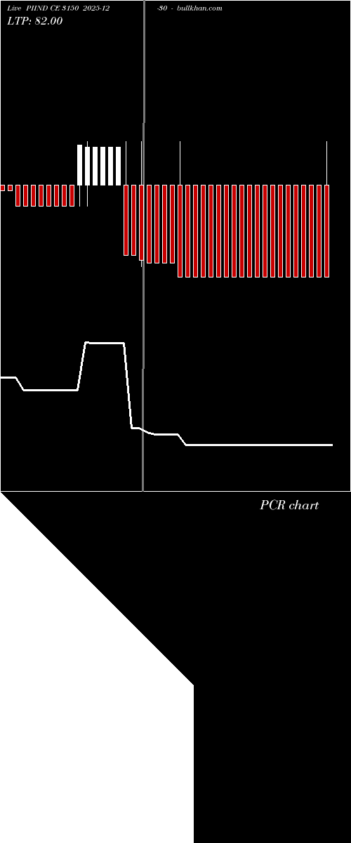  option chart PIIND CE 3150 2025-12-30 