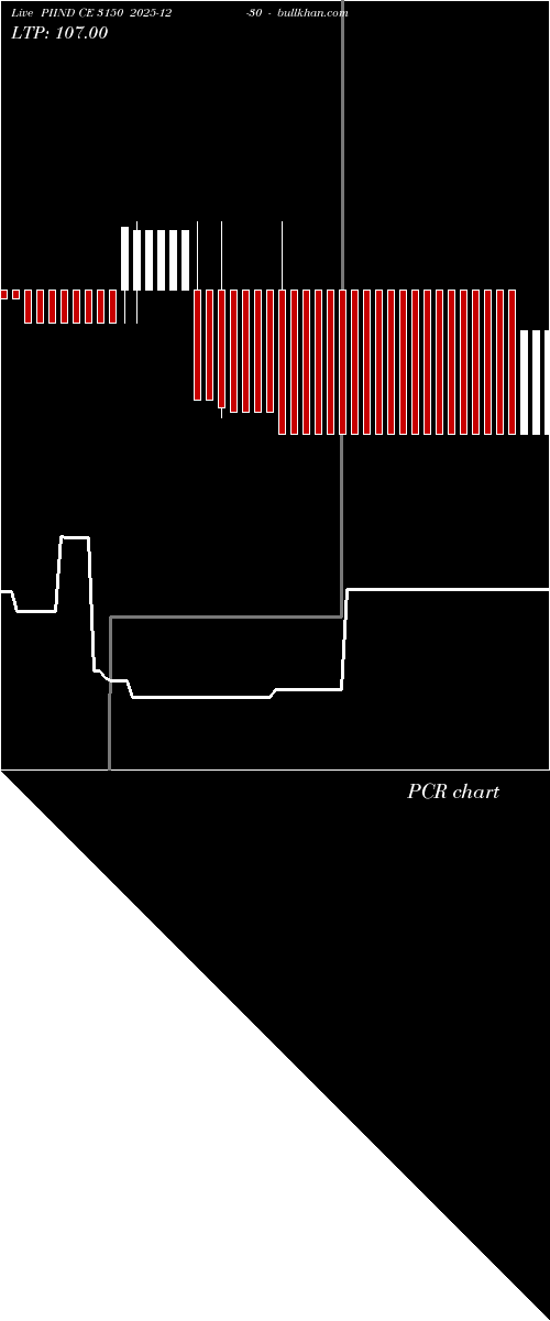  option chart PIIND CE 3150 2025-12-30 