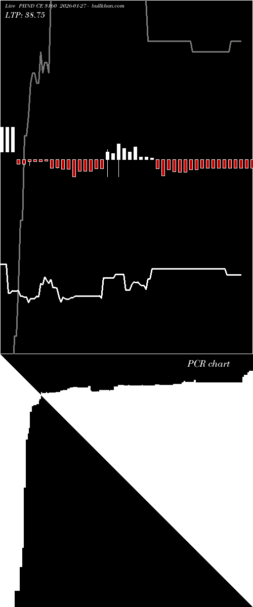  option chart PIIND CE 3160 2026-01-27 