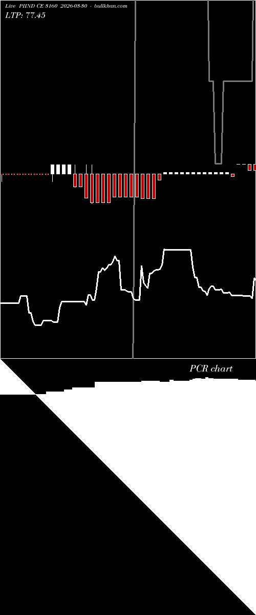  option chart PIIND CE 3160 2026-03-30 