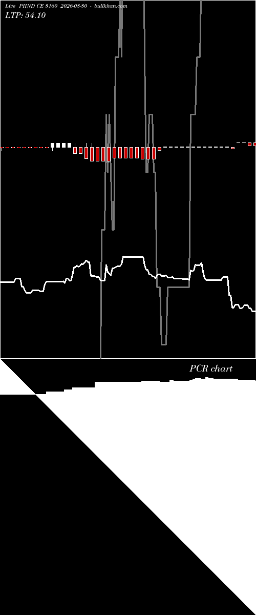  option chart PIIND CE 3160 2026-03-30 