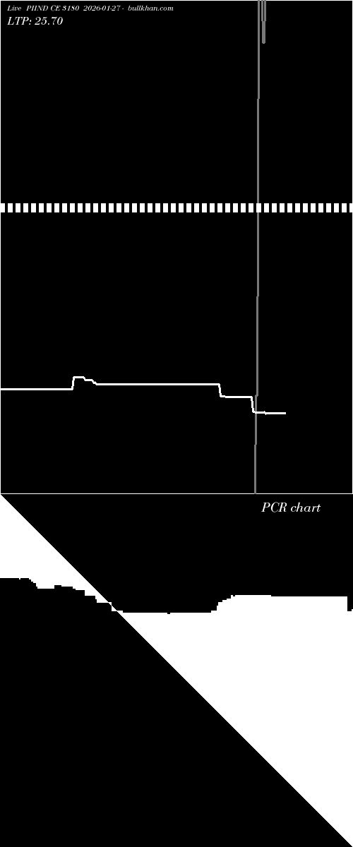  option chart PIIND CE 3180 2026-01-27 