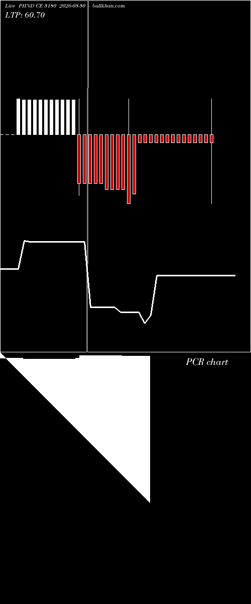  option chart PIIND CE 3180 2026-03-30 