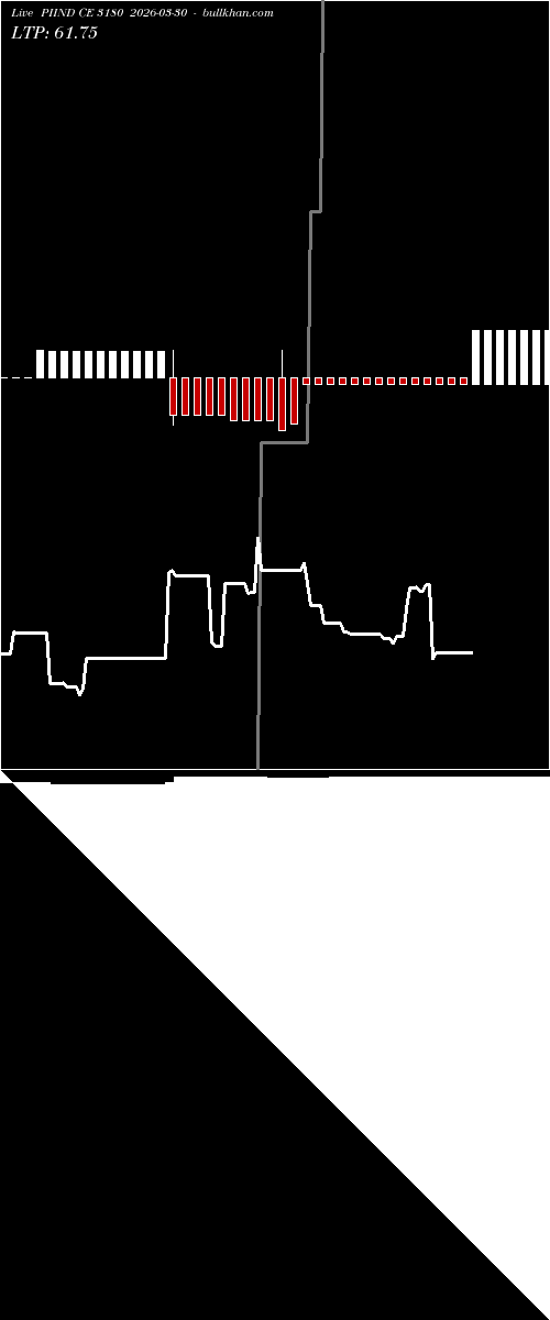  option chart PIIND CE 3180 2026-03-30 