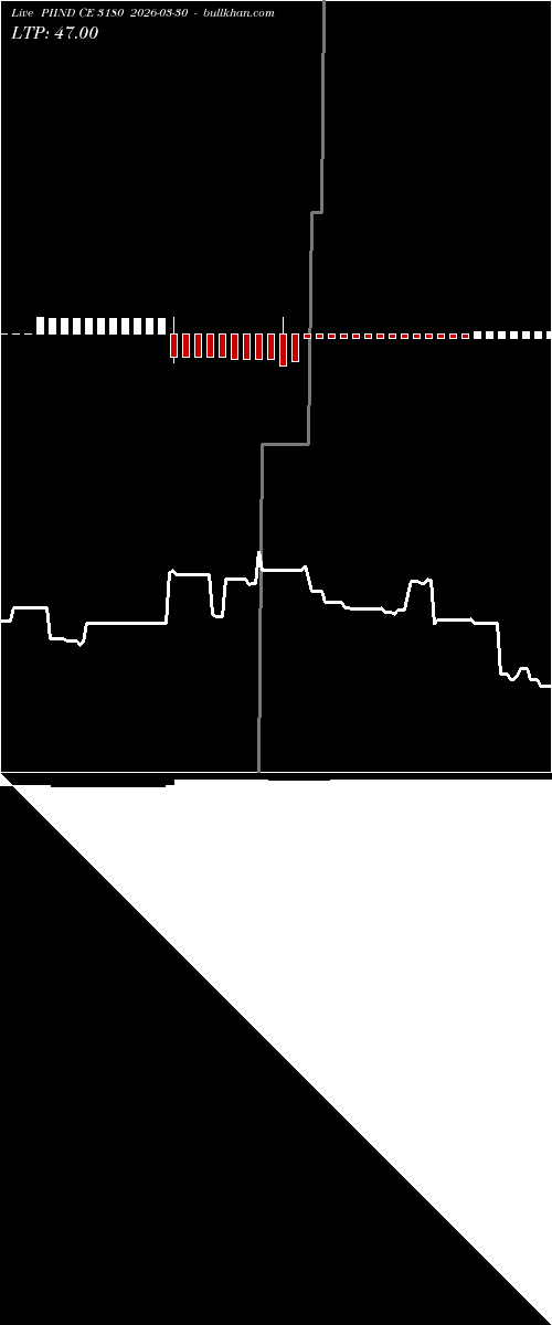  option chart PIIND CE 3180 2026-03-30 