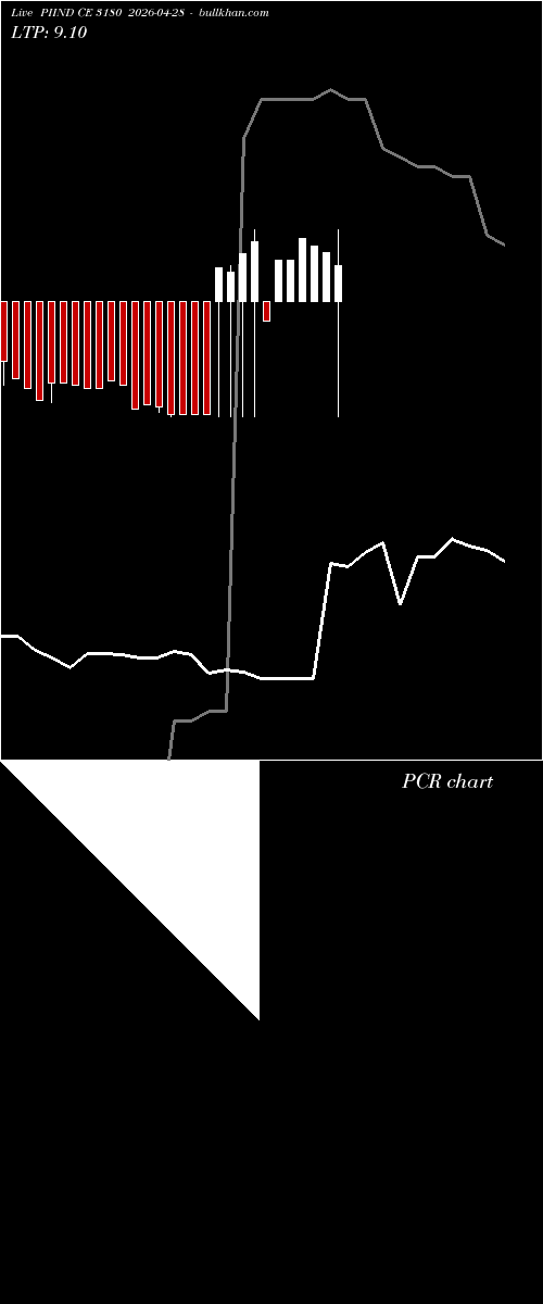  option chart PIIND CE 3180 2026-04-28 