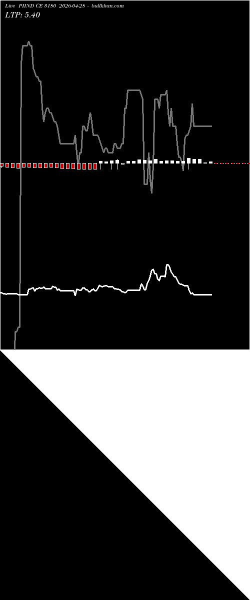  option chart PIIND CE 3180 2026-04-28 
