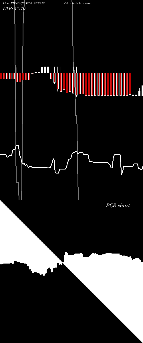  option chart PIIND CE 3200 2025-12-30 