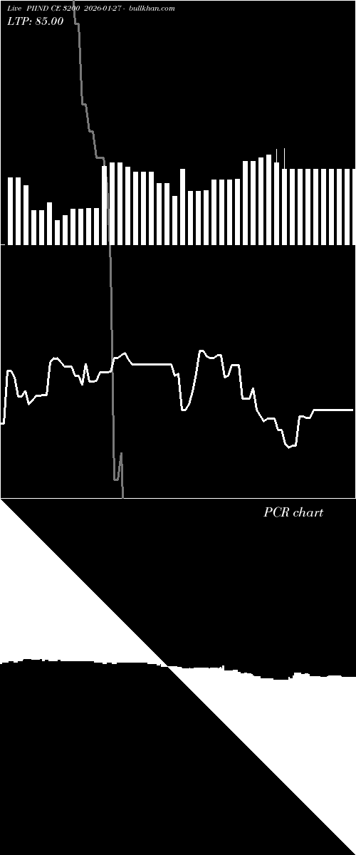  option chart PIIND CE 3200 2026-01-27 