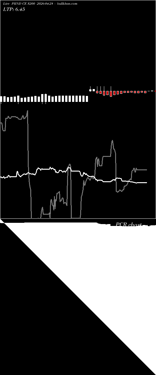  option chart PIIND CE 3200 2026-04-28 