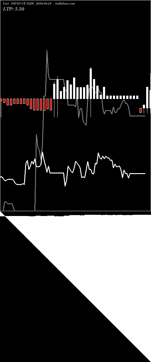  option chart PIIND CE 3200 2026-04-28 