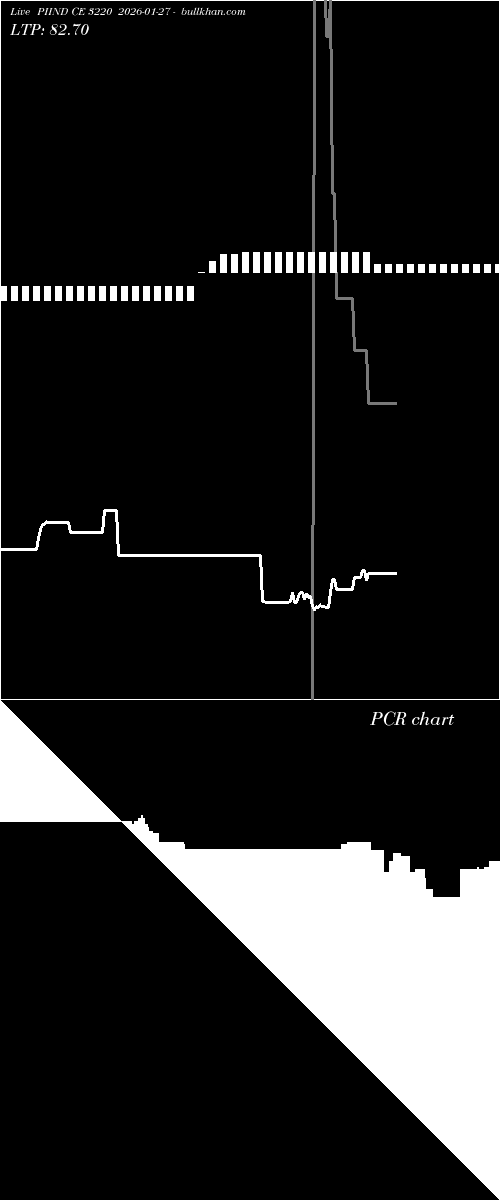  option chart PIIND CE 3220 2026-01-27 