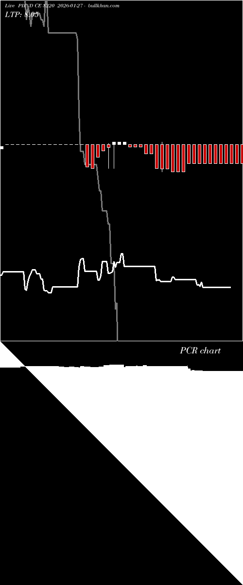  option chart PIIND CE 3220 2026-01-27 