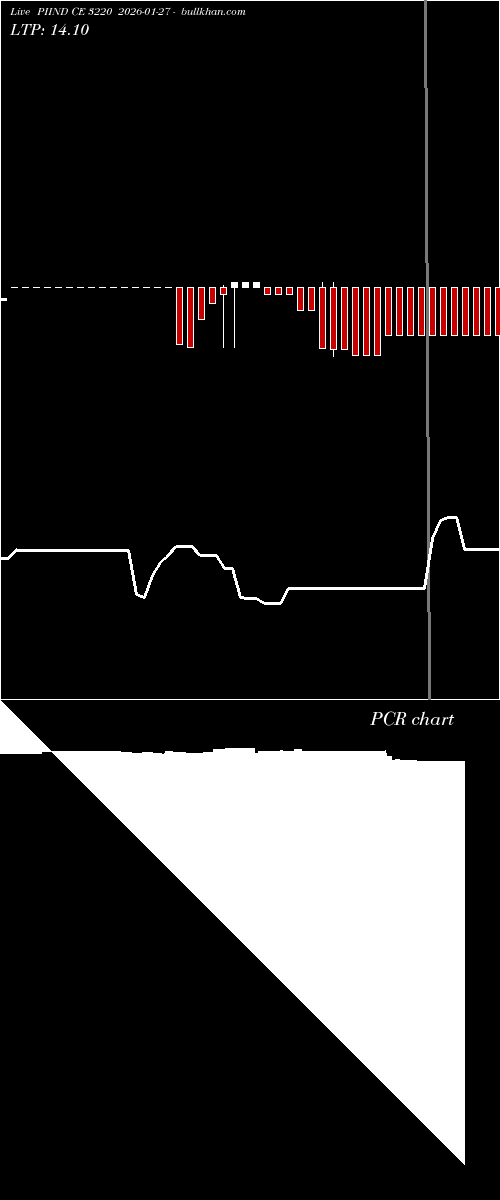  option chart PIIND CE 3220 2026-01-27 