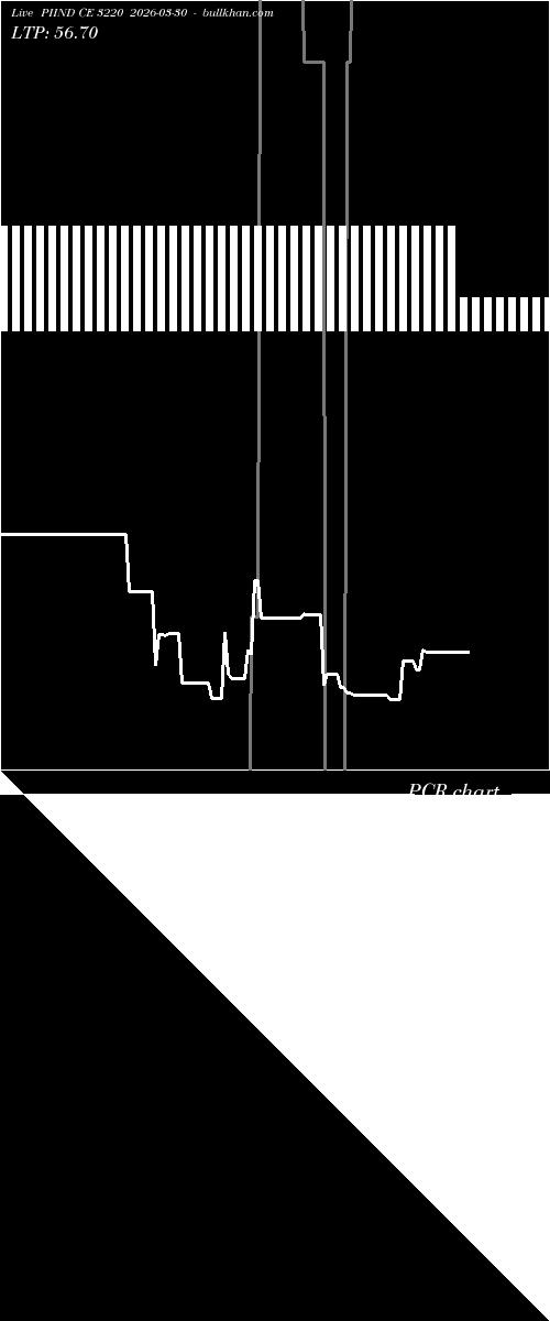  option chart PIIND CE 3220 2026-03-30 