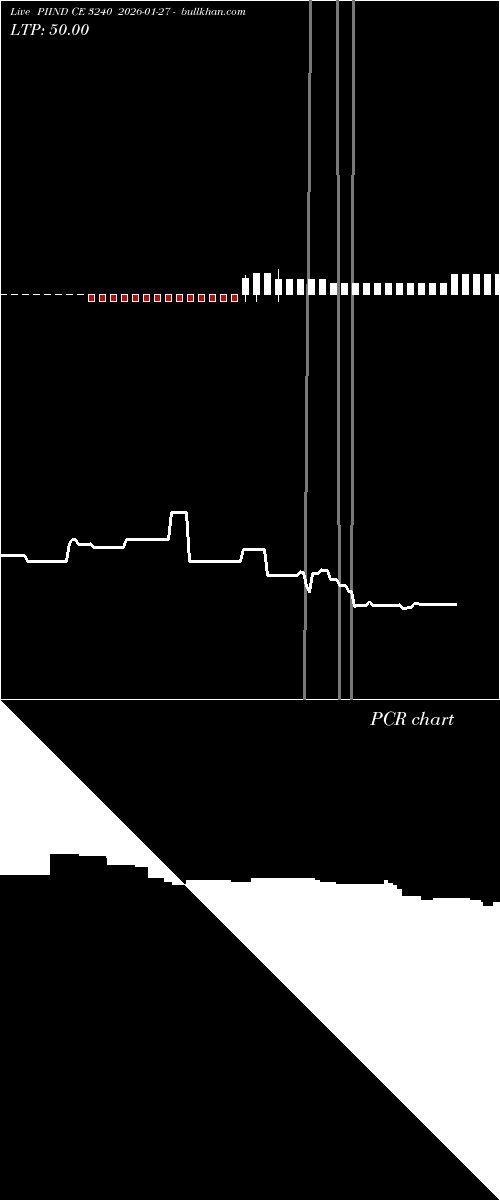  option chart PIIND CE 3240 2026-01-27 