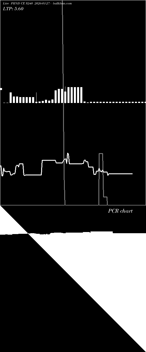  option chart PIIND CE 3240 2026-01-27 