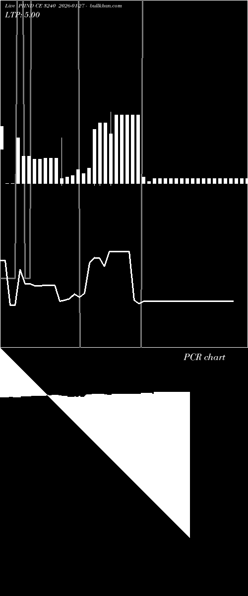  option chart PIIND CE 3240 2026-01-27 