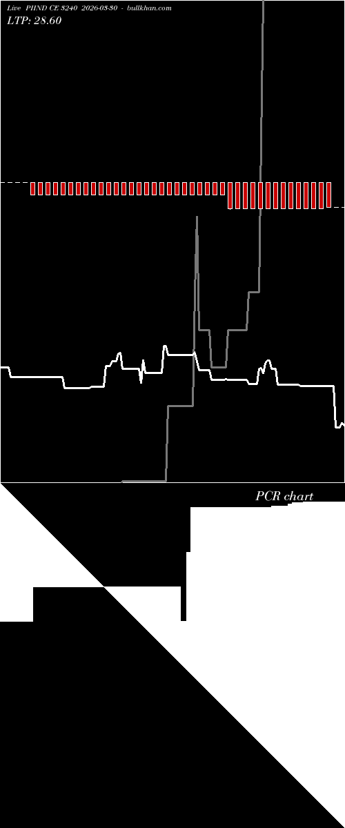  option chart PIIND CE 3240 2026-03-30 