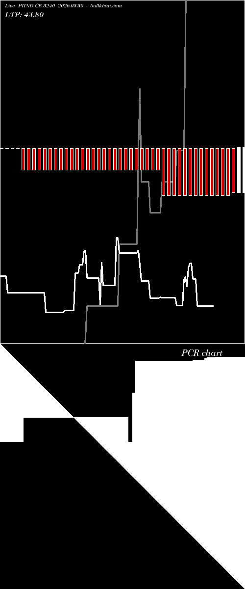  option chart PIIND CE 3240 2026-03-30 