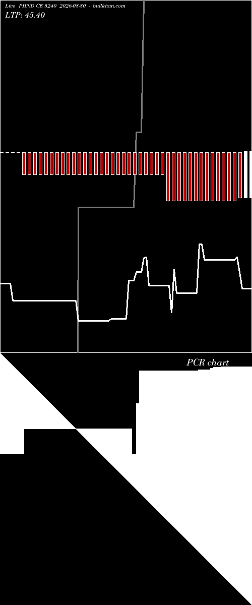  option chart PIIND CE 3240 2026-03-30 