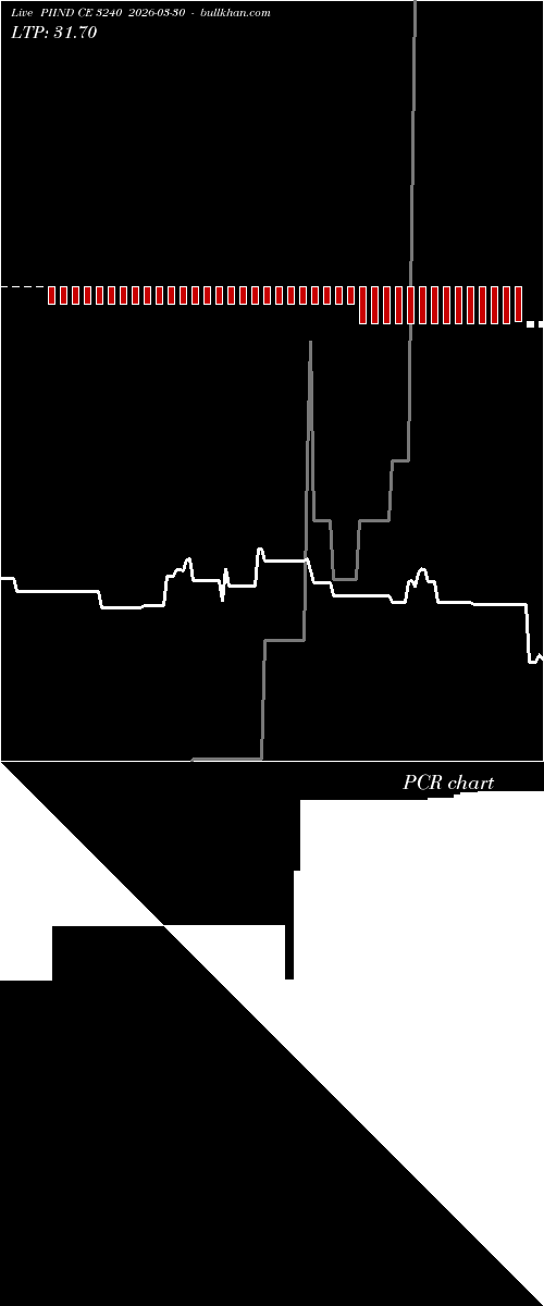  option chart PIIND CE 3240 2026-03-30 
