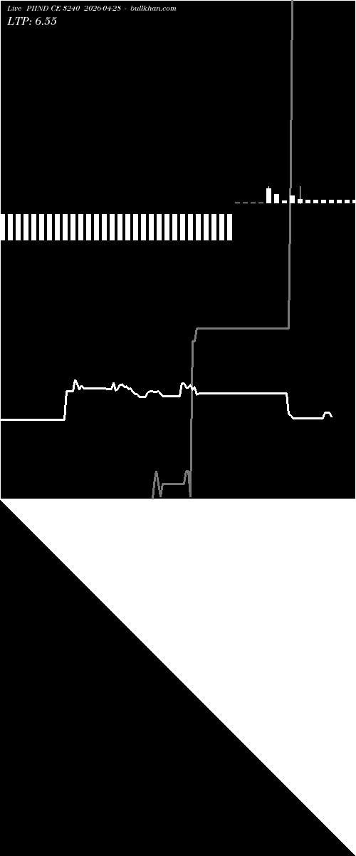  option chart PIIND CE 3240 2026-04-28 