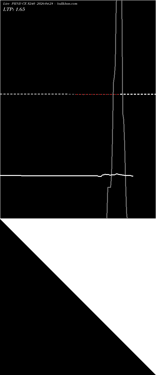  option chart PIIND CE 3240 2026-04-28 