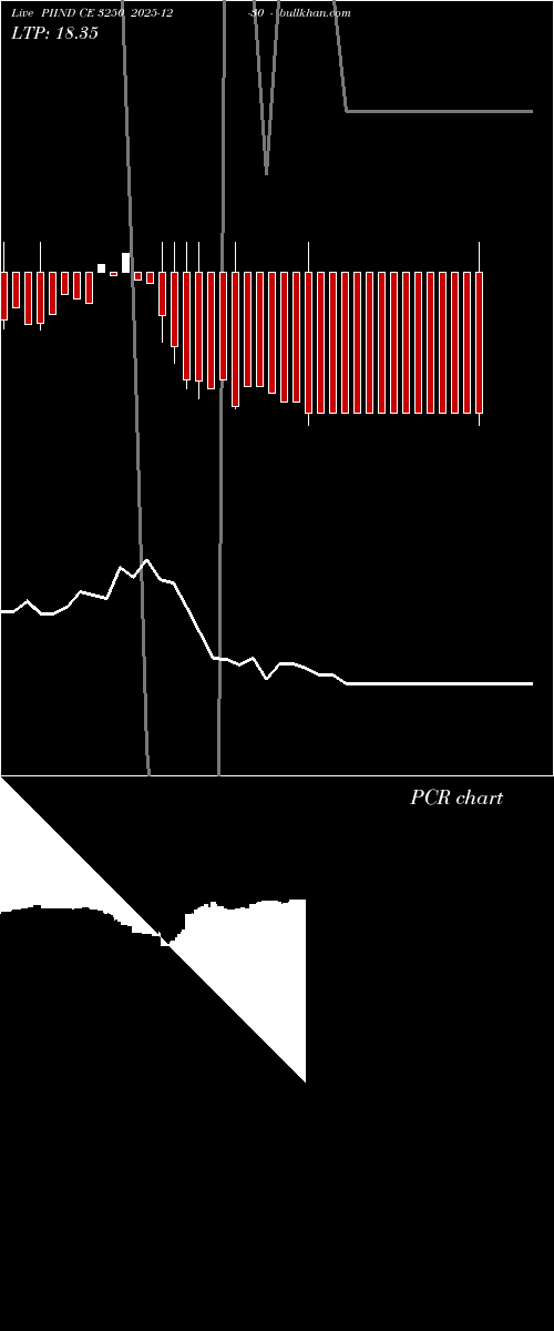  option chart PIIND CE 3250 2025-12-30 