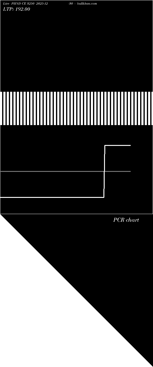  option chart PIIND CE 3250 2025-12-30 