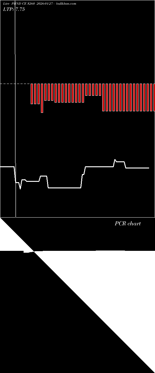  option chart PIIND CE 3260 2026-01-27 