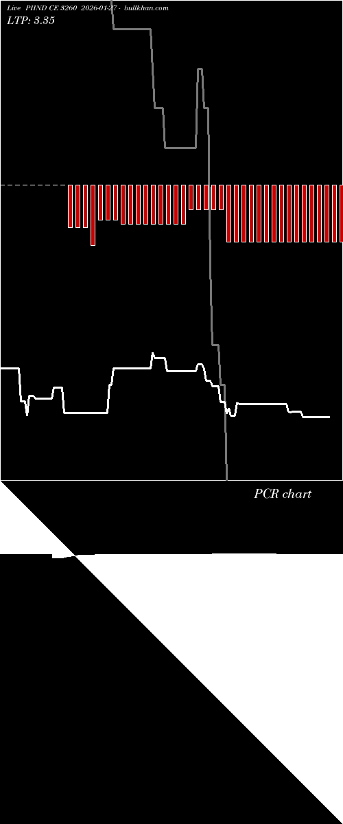  option chart PIIND CE 3260 2026-01-27 