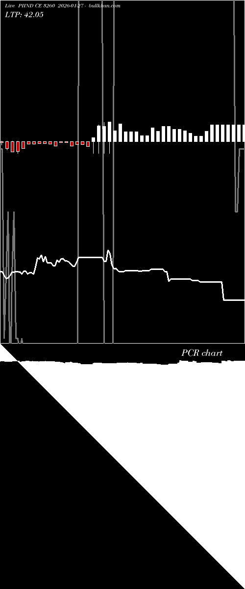  option chart PIIND CE 3260 2026-01-27 