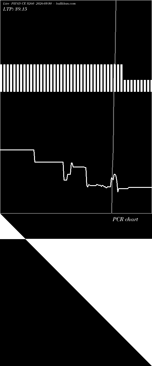  option chart PIIND CE 3260 2026-03-30 