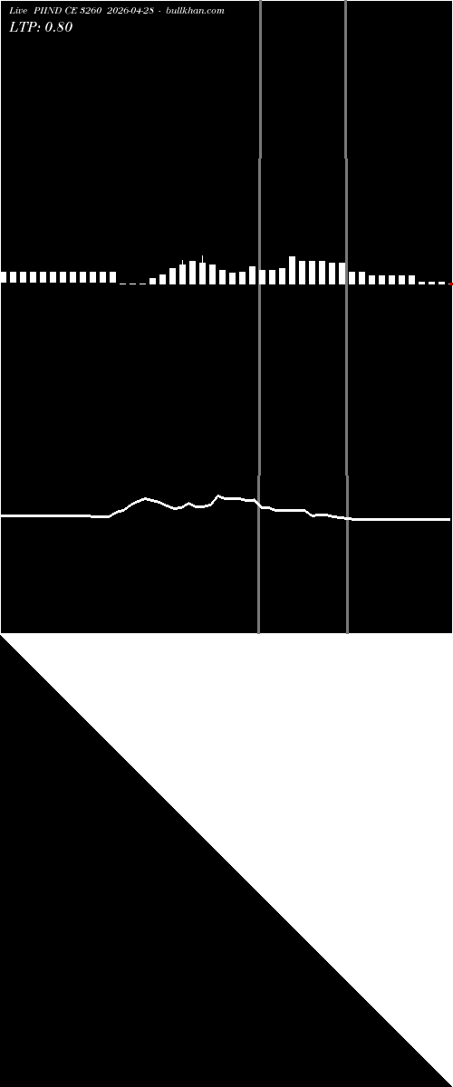  option chart PIIND CE 3260 2026-04-28 
