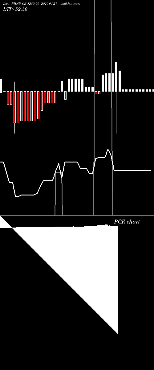  option chart PIIND CE 3280.00 2026-01-27 