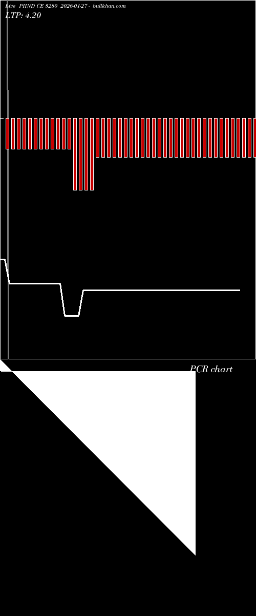  option chart PIIND CE 3280 2026-01-27 