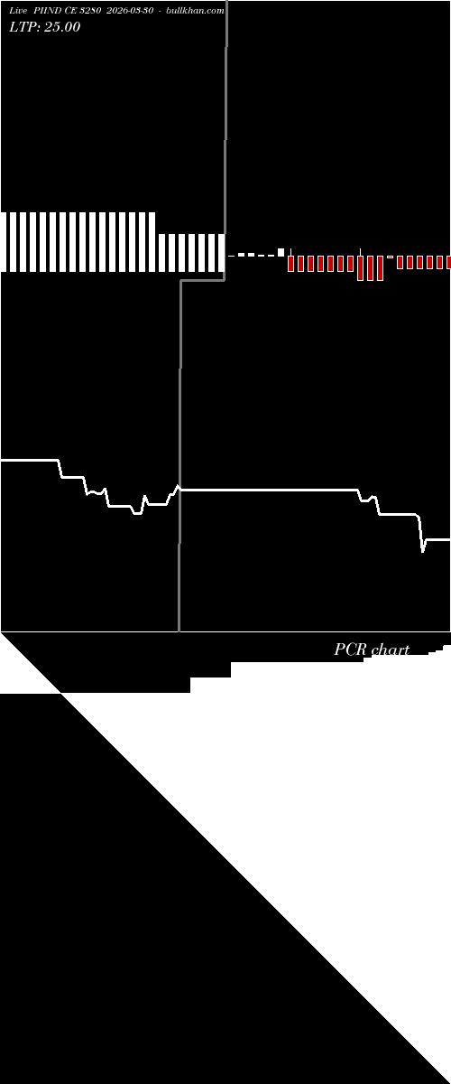  option chart PIIND CE 3280 2026-03-30 