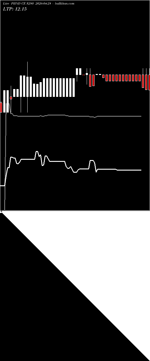  option chart PIIND CE 3280 2026-04-28 
