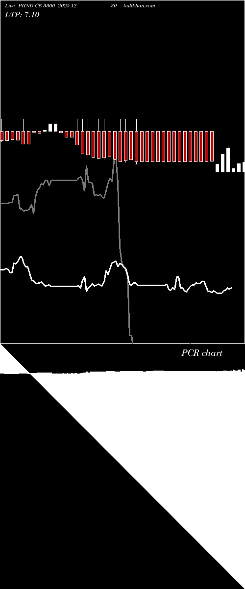  option chart PIIND CE 3300 2025-12-30 