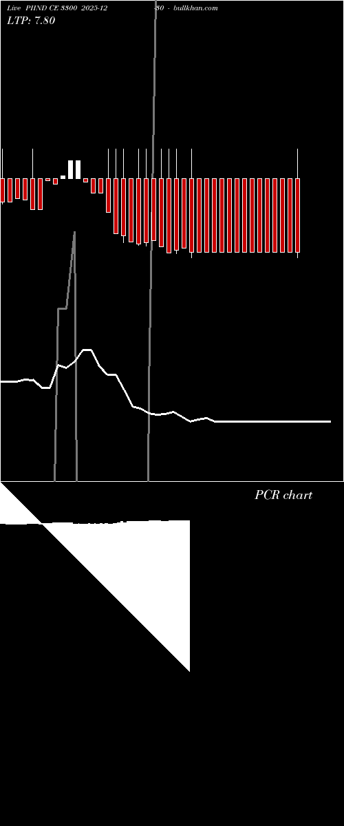  option chart PIIND CE 3300 2025-12-30 